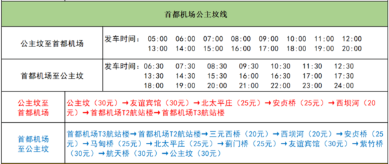早安北京 气温持续走低，市民出行需防寒；普通小客车指标今日摇号，民用机场高效运营